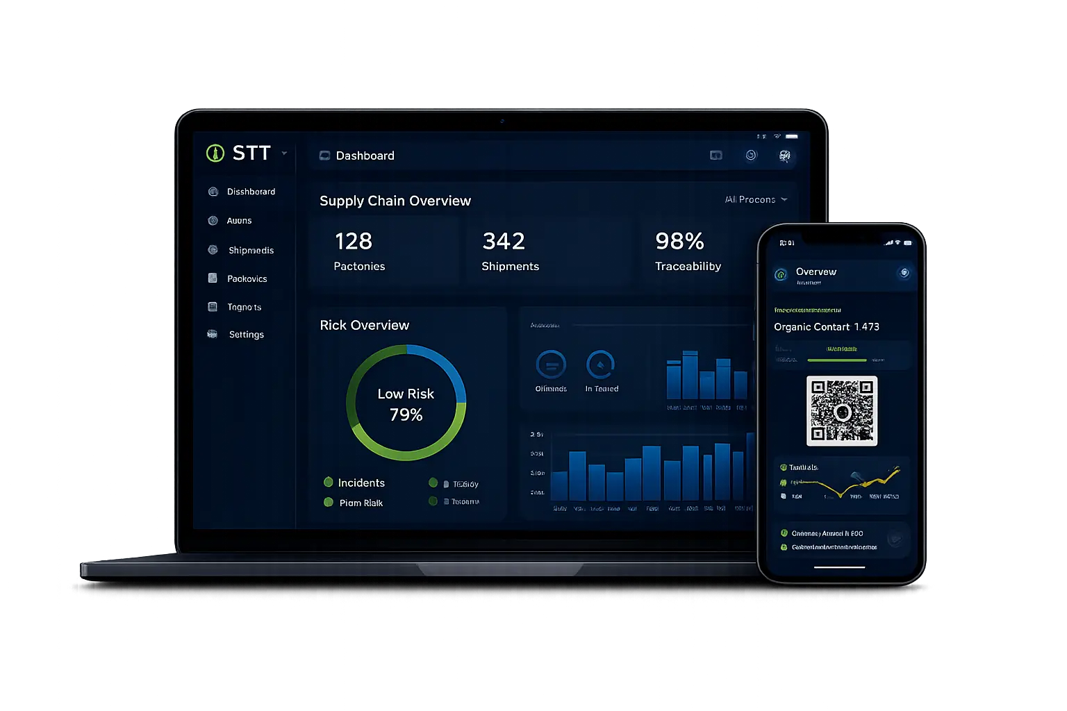 Risk intelligence on mobile and laptop